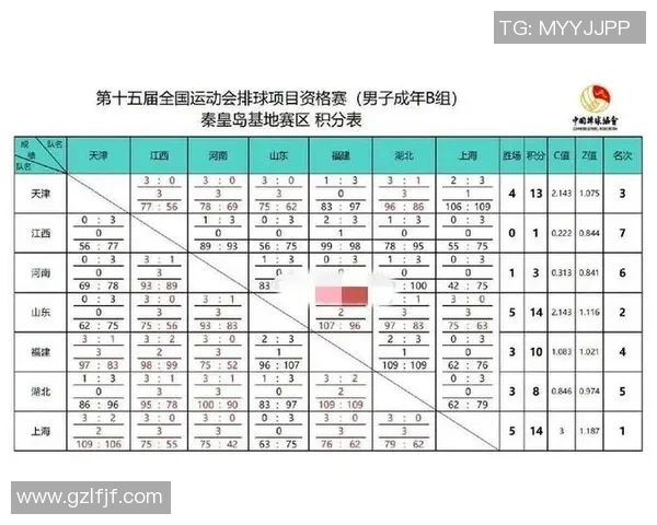 全运会积分榜更新杭州乒乓球队以92分稳居第一名